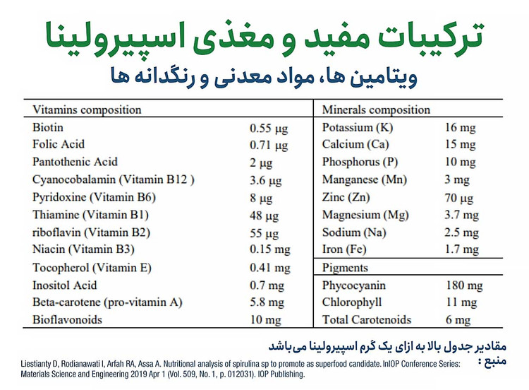 اسپیرولینا، جلبک سبز دریایی، اصل و مطمئن، مناسب کاهش وزن و کنترل اشتها، ۱۰۰ گرم